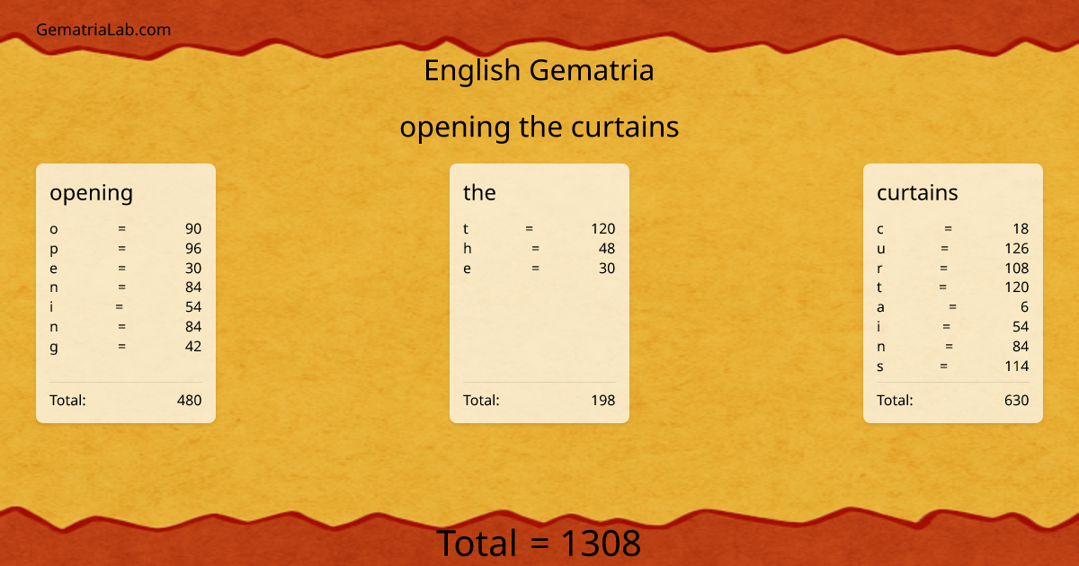 opening the curtains in english Gematria